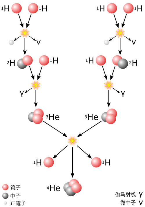 Fusion_in_the_Sun.svg.png