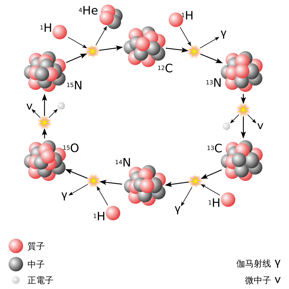 CNO_Cycle.svg.png