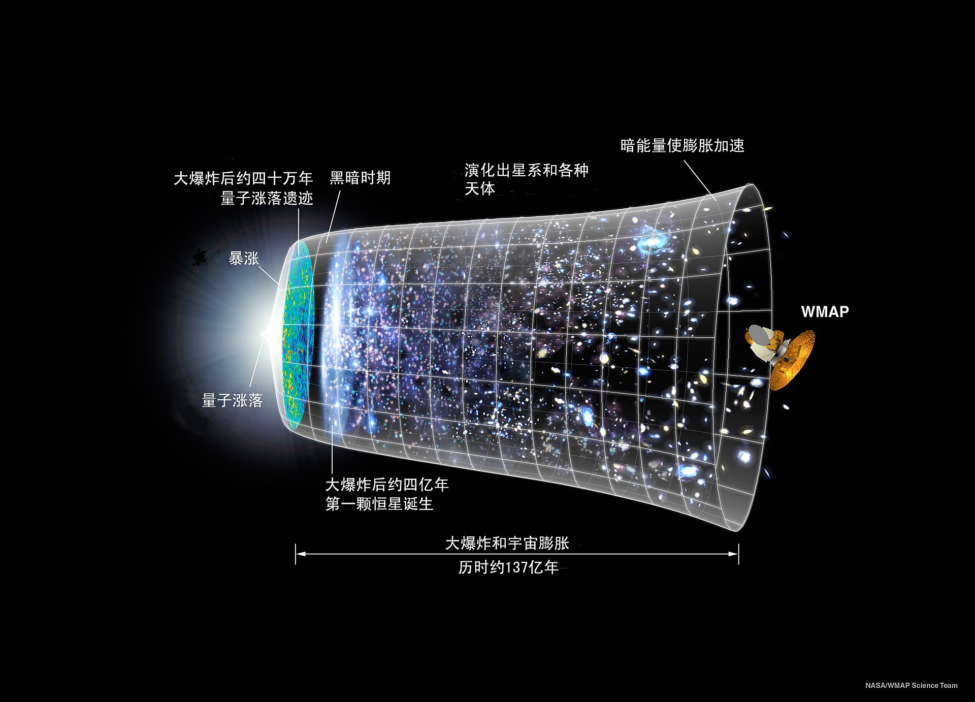 CMB_Timeline75_zh-cnversion.jpg