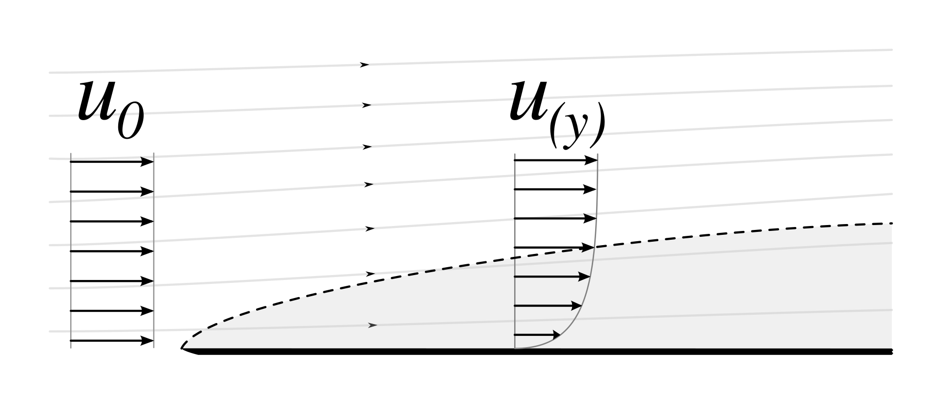 Laminar_boundary_layer_scheme.png